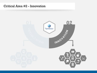 01 02
Critical Area #2 - Innovation
 