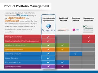 Product Portfolio Management
A leading global authority in Product Portfolio
Management for 30 years focusing on
the Optimization and
Innovation of your portfolio. Our State
of the art integrated decision systems with proven
market place result, provide the foundation of
superior Summitry service vis-a-vis all other
competitions.
Strategy Consultation
Creative Exploration/Analytical Assessment
New Product Simulations
Spending Optimization
Attitudinal Structures
Usage Domains
Purchase Hierarchy
Social Media Toolset
Syndicated
Services
Consumer
Insights
Management
Consulting
Product Portfolio
Optimization
 