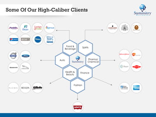 Some Of Our High-Caliber Clients
Food &
Beverage
Spirits
Pharma/
Chemical
Finance
Fashion
Health &
Beauty
Auto
 