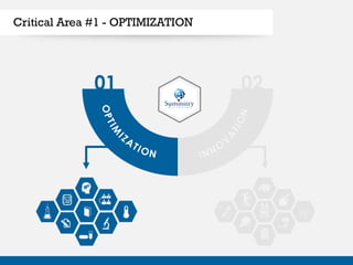 02
Critical Area #1 - OPTIMIZATION
01
 