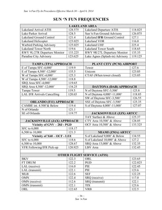 Sun ‘n Fun Fly-In Procedures Effective March 30 – April 6, 2014
~ 36 ~
Sun ‘n Fun
SUN ‘N FUN FREQUENCIES
LAKELAND AREA
Lakeland Arrival ATIS 128.575 Lakeland Departure ATIS 118.025
Lake Parker Arrival 124.5 Sun 'n Fun Ground Advisory 126.075
Lakeland Ground Control 121.4 Lakeland IFR Ground Control 127.1
Lakeland Helicopter 123.025 Lakeland VOR 116.0
Warbird Parking Advisory 125.025 Lakeland UHF 225.4
Lakeland Tower North 119.6 Lakeland Tower South 118.65
RWY 9L/27R Departure Monitor 133.225 RWY 9R/27L Departure Monitor 135.35
Paradise City Advisory 123.625 Lake Agnes (Splash-in) Advisory 119.125
TAMPA (TPA) APPROACH PLANT CITY (PCM) AIRPORT
E of Tampa SFC-4,000’ 119.9 Tower 127.6
E of Tampa 4,500’-12,000’ 135.5 Unicom 123.05
W of Tampa SFC-4,000’ 125.3 CTAF (When tower closed) 123.05
W of Tampa 4,500’-12,000’ 118.8
SRQ Area SFC-4,000’ 119.65
SRQ Area 4,500’-12,000’ 134.25 DAYTONA (DAB) APPROACH
Tampa Tower 119.5 N of Daytona SFC-3,500’ 125.8
LAL IFR Arrivals Cancelling 120.65 N of Daytona 4,000’-11,000’ 118.85
SW of Daytona SFC-3,500’ 126.55
ORLANDO (F11) APPROACH SSE of Daytona SFC-3,500’ 125.35
CAMBE int. 4.500’& Below 119.4 S of Daytona 4,000’-11,000’ 127.07
N of Orlando 121.1
SE of Orlando 119.77 JACKSONVILLE (ZJX) ARTCC
TAY Surface & Above 125.37
JACKSONVILLE (JAX) APPROACH CTY Area 10,500’ & Above 128.05
Vicinity of GNV – 28J - PGD OCF Area 10,500’ & Above 133.325
SFC to 6,000 118.17
6,500 to 10,000 121.3 MIAMI (ZMA) ARTCC
Vicinity of X60 – OCF - LEE S of Lakeland 9,000’ & Below 134.55
SFC to 6,000 118.6 S of Lakeland 10,000’ & Above 127.2
6,500 to 10,000 128.67 SRQ Area 13,000’ & Above 132.35
VFR Following/IFR Pick-up 120.925 LBV Area 132.45
OTHER FLIGHT SERVICE (AFSS)
BKV 122.3 ORL 123.65
FT DRUM 122.2 PGD 122.025
LAL (receive) 116.0 PIE 122.45
LAL (transmit) 122.1 PIE 123.6
MLB 122.6 SEF 122.25
OMN 122.4 SRQ (receive) 117.0
OMN (receive) 112.6 SRQ (transmit) 122.1
OMN (transmit) 122.1 TIX 123.6
ORL 122.65 VRB 122.5
 