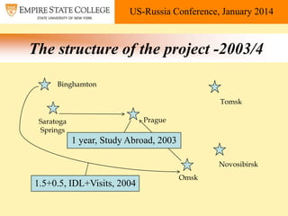 US-Russia Conference, January 2014

The structure of the project -2003/4
Binghamton

Tomsk
Prague

Saratoga
Springs

1 yea...