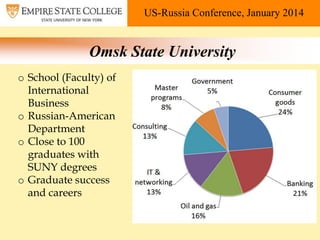 US-Russia Conference, January 2014

Omsk State University
o School (Faculty) of
International
Business
o Russian-American
...