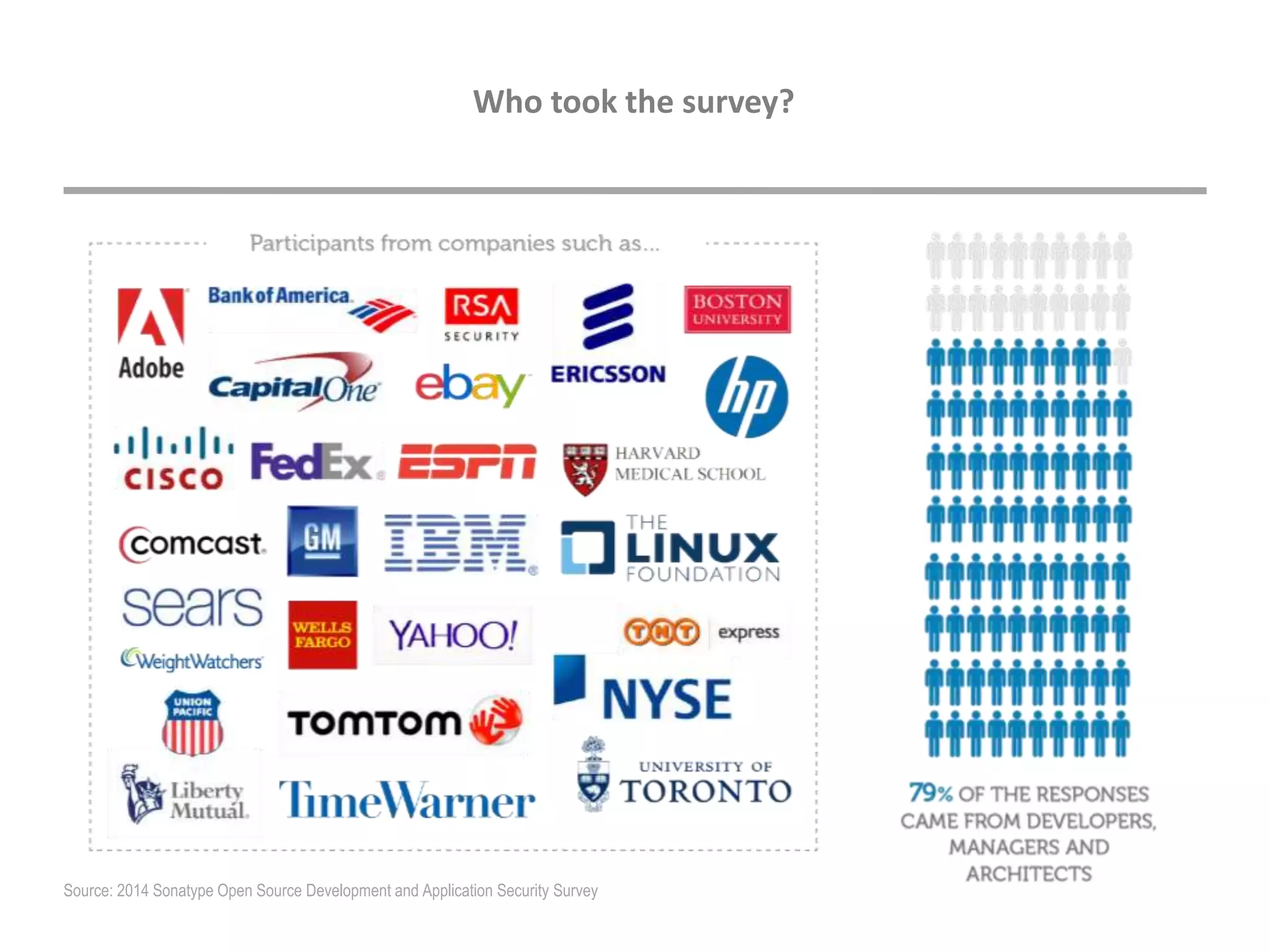 Who took the survey?
Source: 2014 Sonatype Open Source Development and Application Security Survey
 