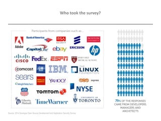 Who took the survey?
Source: 2014 Sonatype Open Source Development and Application Security Survey
 