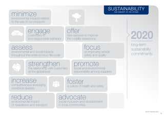 long-term
sustainability
commitments
engagecustomers in
eco-responsible behavior
offernew services to improve
the mobility experience
assessenvironmental and social impacts
throughout the entire product life-cycle
focuson improving vehicle
safety and quality
minimizeenvironmental impacts related 
to the use of our products
increasecompetitiveness leveraging
workforce diversity
reduceenvironmental impact
of operations and transport
advocatesocial inclusion and development
in local communities
fostera culture of health and safety
strengthenthe relationship with customers
at the global level
promotesocial and environmental
responsibility among suppliers
(As of 31 December 2013)
5
SUSTAINABILITYO U R C O N C E P T O F T H E F U T U R E
 