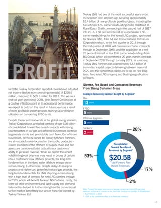 In 2014, Teekay Corporation reported consolidated adjusted
net income (before non-controlling interests) of $220.6
million, compared to $69.1 million for 2013. This was our
first full-year profit since 2008. With Teekay Corporation at
a positive inflection point in its operational performance,
we expect to build on this result in future years as a result
of more profitable growth projects starting up and higher
utilization on our existing FPSO units.
Despite the recent headwinds in the global energy markets,
Teekay Corporation’s unrivaled portfolio of over $20 billion
of consolidated forward fee-based contracts with strong
counterparties in our gas and offshore businesses continue
to generate stable and predictable cash flows. Our offshore
businesses, primarily owned by Teekay Offshore Partners,
are almost exclusively focused on the stable, production-
related elements of the offshore oil supply chain and our
assets are considered to be critical to our customers’
ability to generate revenue. While we expect the recent
volatility in global oil prices may result in delays of certain
of our customers’ new offshore projects, the long-term
fundamentals in the deep water offshore energy sector
remain strong. Furthermore, despite delays to marginal
projects and higher-cost greenfield natural gas projects, the
long-term fundamentals for LNG shipping remain strong
with a high level of demand for new LNG carriers through
to 2020, which will benefit Teekay LNG Partners. Lastly, the
lower oil price environment and tight supply and demand
balance has helped to further strengthen the conventional
tanker market, benefitting our tanker franchise owned by
Teekay Tankers Ltd.
Diverse, Fee-Based and Contracted Revenues
From Strong Customer Group
$20.5B
Average Remaining Contract Length by Segment¹
Gas
FPSO
Offshore Logistics
13 years
5 years
5 years
2 years2
Tankers
Total Forward Fee-
Based Revenues
Consolidated
Forward Fee-Based
Revenues by Segment¹
17%
2%
53%
28%
Teekay LNG had one of the most successful years since
its inception over 10 years ago securing approximately
$2.4 billion of new profitable growth projects, including five
fuel-efficient LNG carrier newbuildings to be chartered to
Royal Dutch Shell commencing in the second half of 2017
into 2018; a 50 percent interest in six icebreaker LNG
carrier newbuildings for the Yamal LNG project, sponsored
by Novatek OAO, Total SA and China National Petroleum
Corporation which, in the first quarter of 2018 through
the first quarter of 2020, will commence charter contracts
through to December 2045; and the acquisition of a net
25 percent interest in four LNG carrier newbuildings from
BG Group, which will commence 20-year charter contracts
in September 2017 through January 2019. In summary,
Teekay LNG Partners has approximately $3.4 billion of
committed capital projects delivering between now and
2020 and the partnership continues to bid on new long-
term, fixed rate LNG shipping and floating regasification
contracts.PROFIT
Note: Forward fee-based revenues and average remaining contract life excludes
extension options and is based on our fixed-rate charters and contract of affreightment
¹ As of October 1, 2015
² ~35% of the conventional fleet is on fixed-rate contracts
15
 