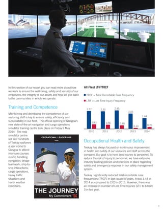 In this section of our report you can read more about how
we work to ensure the well-being, safety and security of our
employees, the integrity of our assets and how we give back
to the communities in which we operate.
Training and Competence
Maintaining and developing the competence of our
seafaring staff is key to ensure safety, efficiency and
sustainability in our fleet. The official opening of Glasgow’s
new state-of-the-art navigation and cargo operations
simulator training centre took place on Friday 9 May
2014. The new
simulator centre
will see hundreds
of Teekay seafarers
a year come to
Glasgow to attend
intensive courses
in ship handling;
navigation; bridge
teamwork; ship-to-
ship interactions;
cargo operations,
heavy traffic
situations and
harsh weather
conditions.
Occupational Health and Safety
Teekay has always focused on continuous improvement
in health and safety of our seafarers and staff across the
company. Our goal is to have zero injuries to personnel. To
reduce the risk of injury to personnel, we have extensive
industry leading policies and practices in place regarding
safety and emergency response in our safety management
system.
Teekay significantly reduced total recordable case
frequencies (TRCF) in last couple of years. It was 1.44 in
2014 as compared to 2.03 in 2013. However, there was
an increase in number of Lost Time Injuries (LTI) to 6 from
3 in last year.
2.37 2.33 2.45
2.03
1.44
0.61 0.56 0.48
0.14 0.25
2010 2011 2012 2013 2014
All Fleet LTIF/TRCF
TRCF = Total Recordable Case Frequency
LTIF = Lost Time Injury Frequency
8
 