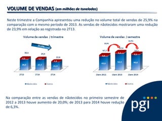 VOLUME DE VENDASVOLUME DE VENDAS ((em milhões de toneladasem milhões de toneladas))
Neste trimestre a Companhia apresentou uma redução no volume total de vendas de 25,9% na
comparação com o mesmo período de 2013. As vendas de nãotecidos mostraram uma redução
de 23,9% em relação ao registrado no 2T13.
Na comparação entre as vendas de nãotecidos no primeiro semestre de
2012 a 2013 houve aumento de 20,0%; de 2013 para 2014 houve redução
de 6,3%.
20,0%
(6,3%)
 