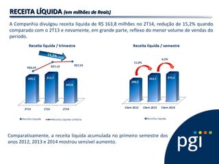 RECEITA LÍQUIDARECEITA LÍQUIDA (em milhões de Reais)(em milhões de Reais)
A Companhia divulgou receita líquida de R$ 163,8 milhões no 2T14, redução de 15,2% quando
comparado com o 2T13 e novamente, em grande parte, reflexo do menor volume de vendas do
período.
Comparativamente, a receita líquida acumulada no primeiro semestre dos
anos 2012, 2013 e 2014 mostrou sensível aumento.
 