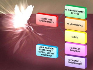 El Espiritu Santo | PPTX