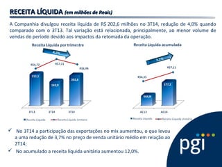 RREECCEEIITTAA LLÍÍQQUUIIDDAA ((eemm mmiillhhõõeess ddee RReeaaiiss)) 
A Companhia divulgou receita líquida de R$ 202,6 milhões no 3T14, redução de 4,0% quando 
comparado com o 3T13. Tal variação está relacionada, principalmente, ao menor volume de 
vendas do período devido aos impactos da retomada da operação. 
 No 3T14 a participação das exportações no mix aumentou, o que levou 
a uma redução de 3,7% no preço de venda unitário médio em relação ao 
2T14; 
 No acumulado a receita líquida unitária aumentou 12,0%. 
 