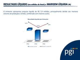 RREESSUULLTTAADDOO LLÍÍQQUUIIDDOO ((eemm mmiillhhõõeess ddee RReeaaiiss)) ee MMAARRGGEEMM LLÍÍQQUUIIDDAA ((%%)) 
O trimestre apresentou prejuízo líquido de R$ 7,9 milhões, principalmente devido aos menores 
volumes de produção e vendas, combinado com maiores custos. 
 