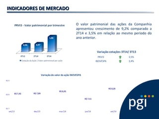 IINNDDIICCAADDOORREESS DDEE MMEERRCCAADDOO 
O valor patrimonial das ações da Companhia 
apresentou crescimento de 9,2% comparado a 
2T14 e 3,5% em relação ao mesmo período do 
ano anterior. 
Variação cotações 3T14/ 3T13 
PRVI3 
3,5% 
IBOVESPA 
3,4% 
R$ 7,92 R$ 7,89 
Variação do valor da ação IBOVESPA 
R$ 8,05 
R$ 7,51 
R$ 8,20 
R$ 9 
R$ 8 
R$ 7 
set/13 dez/13 mar/14 jun/14 set/14 
 