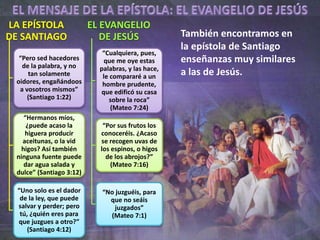 También encontramos en
la epístola de Santiago
enseñanzas muy similares
a las de Jesús.
LA EPÍSTOLA
DE SANTIAGO
“Pero sed hacedores
de la palabra, y no
tan solamente
oidores, engañándoos
a vosotros mismos”
(Santiago 1:22)
“Hermanos míos,
¿puede acaso la
higuera producir
aceitunas, o la vid
higos? Así también
ninguna fuente puede
dar agua salada y
dulce” (Santiago 3:12)
“Uno solo es el dador
de la ley, que puede
salvar y perder; pero
tú, ¿quién eres para
que juzgues a otro?”
(Santiago 4:12)
EL EVANGELIO
DE JESÚS
“Cualquiera, pues,
que me oye estas
palabras, y las hace,
le compararé a un
hombre prudente,
que edificó su casa
sobre la roca”
(Mateo 7:24)
“Por sus frutos los
conoceréis. ¿Acaso
se recogen uvas de
los espinos, o higos
de los abrojos?”
(Mateo 7:16)
“No juzguéis, para
que no seáis
juzgados”
(Mateo 7:1)
 