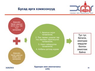 Аймгийн
Засаг даргын
2014 оны 106
тоот
захирамж
Аймгийн
Засаг даргын
А390 тоот
захирамж
1. Авлигын эсрэг
төлөвлөгөө,
2. Том төрөөс ухаалаг төр
лүү зарчмыг хэрэгжүүлэх
төлөвлөгөө,
3. Ажил сайжруулах
төлөвлөгөө,
4. Албаны дотоод журам
10/8/2015
Худалдан авах ажиллагааны
алба
16
Бусад арга хэмжээнүүд
Тус тус
баталж,
ажилдаа
мөрдлөг
болгон
ажиллаж
байна
 