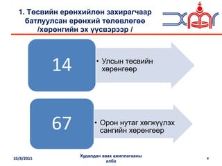 • Улсын төсвийн
хөрөнгөөр14
• Орон нутаг хөгжүүлэх
сангийн хөрөнгөөр67
10/8/2015
Худалдан авах ажиллагааны
алба
4
1. Төсвийн ерөнхийлөн захирагчаар
батлуулсан ерөнхий төлөвлөгөө
/хөрөнгийн эх үүсвэрээр /
 