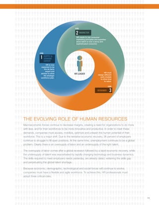 11
THE EVOLVING ROLE OF HUMAN RESOURCES
Macroeconomic forces continue to decrease margins, creating a need for organizations to do more
with less, and for their workforces to be more innovative and productive. In order to meet these
demands, companies must access, mobilize, optimize and unleash the human potential of their
workforce. This is a major shift. Due to the tentative economic recovery, 36 percent of employers
continue to struggle to fill open positions. At the same time, unemployment continues to be a global
problem. Clearly there is an oversupply of labor and an undersupply of the right talent.
The oversupply of labor comes after a global recession followed by a tepid economic recovery, while
the undersupply of talent was exacerbated by rapidly changing technology and business dynamics.
The skills required to meet employers needs yesterday, are already dated, widening the skills gap
and perpetuating the global talent shortage.
Because economic, demographic, technological and social forces will continue to evolve,
companies must have a flexible and agile workforce. To achieve this, HR professionals must
adopt three critical roles.
role role
SUPPLY &
DEMAND
EXPERT
MARKETER
role
HR LEADER
DESIGNER
role
role
HR is now
expected to be
the de facto
expert and
advisor to drive
the strategic
workforce plan.
HR needs to use consumer
marketing principles and expertise
since talent is now a savvy and
sophisticated consumer.
HR must
design different
work models
to drive time
to value.
SUPPLY &
DEMAND
EXPERT
role
H
 