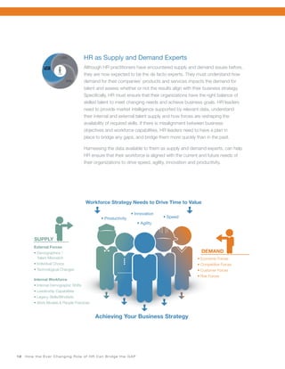 12 How the Ever Changing Role of HR Can Bridge the GAP
HR as Supply and Demand Experts
Although HR practitioners have encountered supply and demand issues before,
they are now expected to be the de facto experts. They must understand how
demand for their companies’ products and services impacts the demand for
talent and assess whether or not the results align with their business strategy.
Specifically, HR must ensure that their organizations have the right balance of
skilled talent to meet changing needs and achieve business goals. HR leaders
need to provide market intelligence supported by relevant data, understand
their internal and external talent supply and how forces are reshaping the
availability of required skills. If there is misalignment between business
objectives and workforce capabilities, HR leaders need to have a plan in
place to bridge any gaps, and bridge them more quickly than in the past.
Harnessing the data available to them as supply and demand experts, can help
HR ensure that their workforce is aligned with the current and future needs of
their organizations to drive speed, agility, innovation and productivity.
SUPPLY &
DEMAND
EXPERT
MARKETER
role
DESIGNER
role
role
SUPPLY &
DEMAND
EXPERT
MARKETER
role
DESIGNER
role
role
SUPPLY &
DEMAND
EXPERT
MARKETER
role
DESIGNER
role
role
HR LEADER HR LEADERHR LEADER
SUPPLY &
DEMAND
EXPERT
role
HR LEADER
DESIGNER
role
External Forces
• Demographics /
Talent Mismatch
• Individual Choice
• Technological Changes
Internal Workforce
• Internal Demographic Shifts
• Leadership Capabilities
• Legacy Skills/Mindsets
• Work Models & People Practices
SUPPLY
• Economic Forces
• Competitive Forces
• Customer Forces
• Risk Forces
DEMAND
Achieving Your Business Strategy
Workforce Strategy Needs to Drive Time to Value
• Agility
• Speed
• Innovation
• Productivity
 