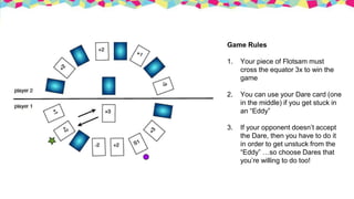 Game Rules
1. Your piece of Flotsam must
cross the equator 3x to win the
game
2. You can use your Dare card (one
in the middle) if you get stuck in
an “Eddy”
3. If your opponent doesn’t accept
the Dare, then you have to do it
in order to get unstuck from the
“Eddy” …so choose Dares that
you’re willing to do too!
 