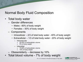 Normal Body Fluid Composition
• Total body water
– Gender differences
• Males - 60% of body weight
• Females – 50% of body weight
– Components
• Intracellular – 2/3 of total body water - 40% of body weight
• Extracellular – 1/3 of total body water - 20% of body weight
– Intravascular
» 20-25% of extracellular volume
» 5% of body weight
– Interstitial
» 75-80% of extracellular volume
» 15% of body weight
– Obese/elderly – decrease by 10%
• Total blood volume - 7% of body weight
Ch. 3. In: Schwartz’s Principles of Surgery. 9th ed. 2010
 