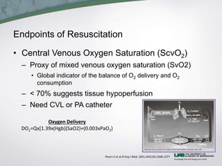 Scvo2 Swan Update on Fluid Resuscitation | PPTX