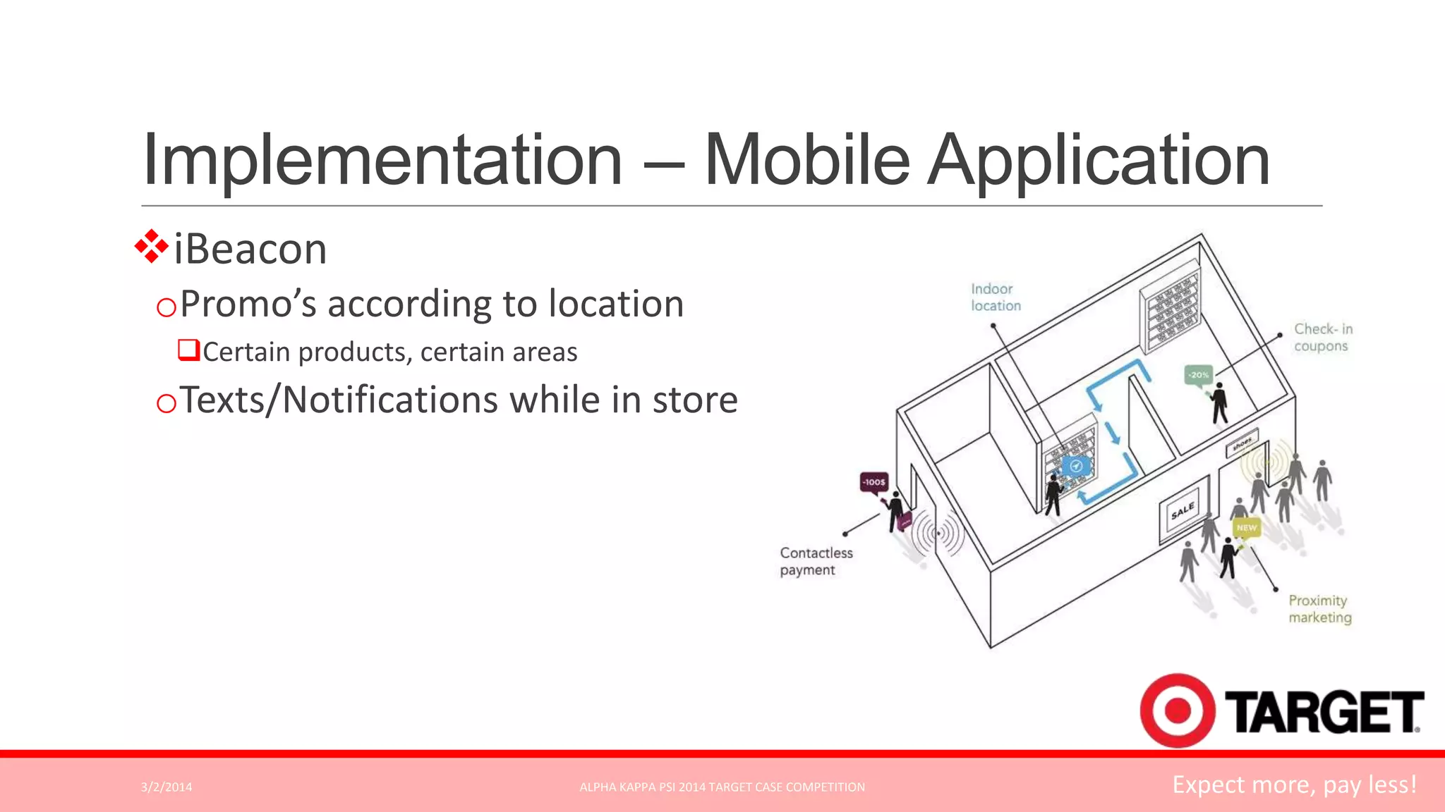 Implementation – Mobile Application
iBeacon
oPromo’s according to location
Certain products, certain areas

oTexts/Notifications while in store

3/2/2014

ALPHA KAPPA PSI 2014 TARGET CASE COMPETITION

Expect more, pay less!

 