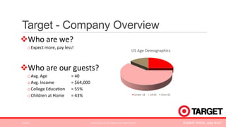 Target - Company Overview
Who are we?
o Expect more, pay less!

US Age Demographics

Who are our guests?
o Avg. Age
o Avg. Income
o College Education
o Children at Home

3/2/2014

= 40
= $64,000
= 55%
= 43%

Under 18

ALPHA KAPPA PSI 2014 TARGET CASE COMPETITION

18-65

Over 65

Expect more, pay less!

 