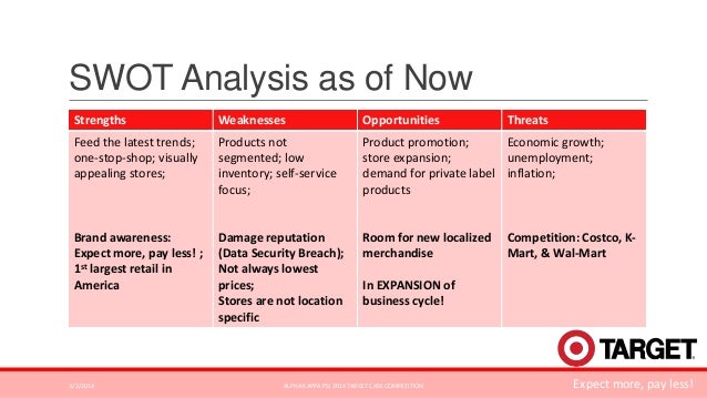 target swot Let's take a look at how to conduct a personal swot analysis a swot analysis what areas can you target for improvement what areas are. target swot Let's take a look at how to conduct a personal swot analysis a swot analysis what areas can you target for improvement what areas are.