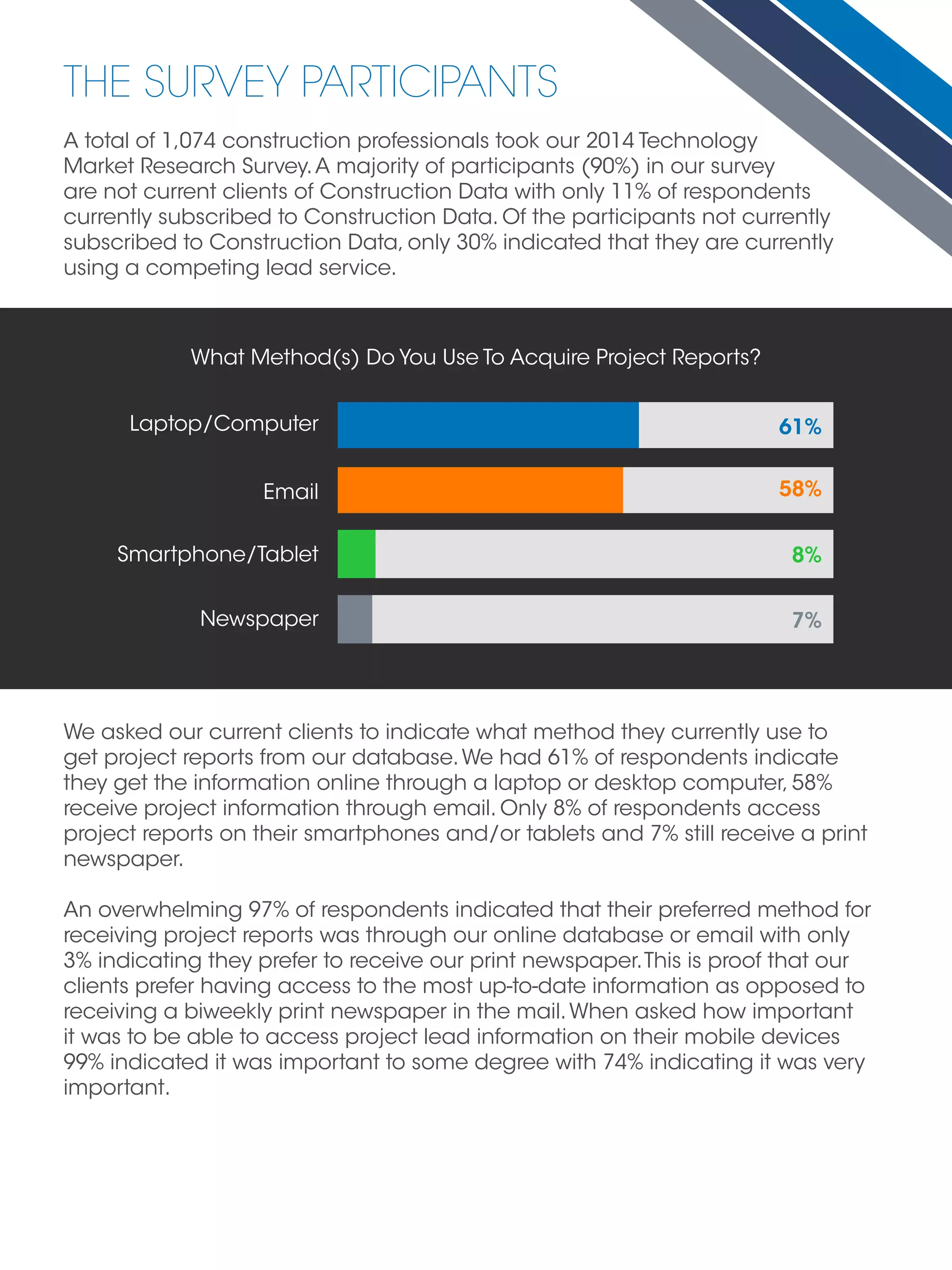 THE SURVEY PARTICIPANTS
A total of 1,074 construction professionals took our 2014 Technology
Market Research Survey.A majority of participants (90%) in our survey
are not current clients of Construction Data with only 11% of respondents
currently subscribed to Construction Data. Of the participants not currently
subscribed to Construction Data, only 30% indicated that they are currently
using a competing lead service.
We asked our current clients to indicate what method they currently use to
get project reports from our database.We had 61% of respondents indicate
they get the information online through a laptop or desktop computer, 58%
receive project information through email. Only 8% of respondents access
project reports on their smartphones and/or tablets and 7% still receive a print
newspaper.
An overwhelming 97% of respondents indicated that their preferred method for
receiving project reports was through our online database or email with only
3% indicating they prefer to receive our print newspaper.This is proof that our
clients prefer having access to the most up-to-date information as opposed to
receiving a biweekly print newspaper in the mail.When asked how important
it was to be able to access project lead information on their mobile devices
99% indicated it was important to some degree with 74% indicating it was very
important.
What Method(s) Do You Use To Acquire Project Reports?
Laptop/Computer
Email
Smartphone/Tablet
Newspaper
61%
58%
8%
7%
 