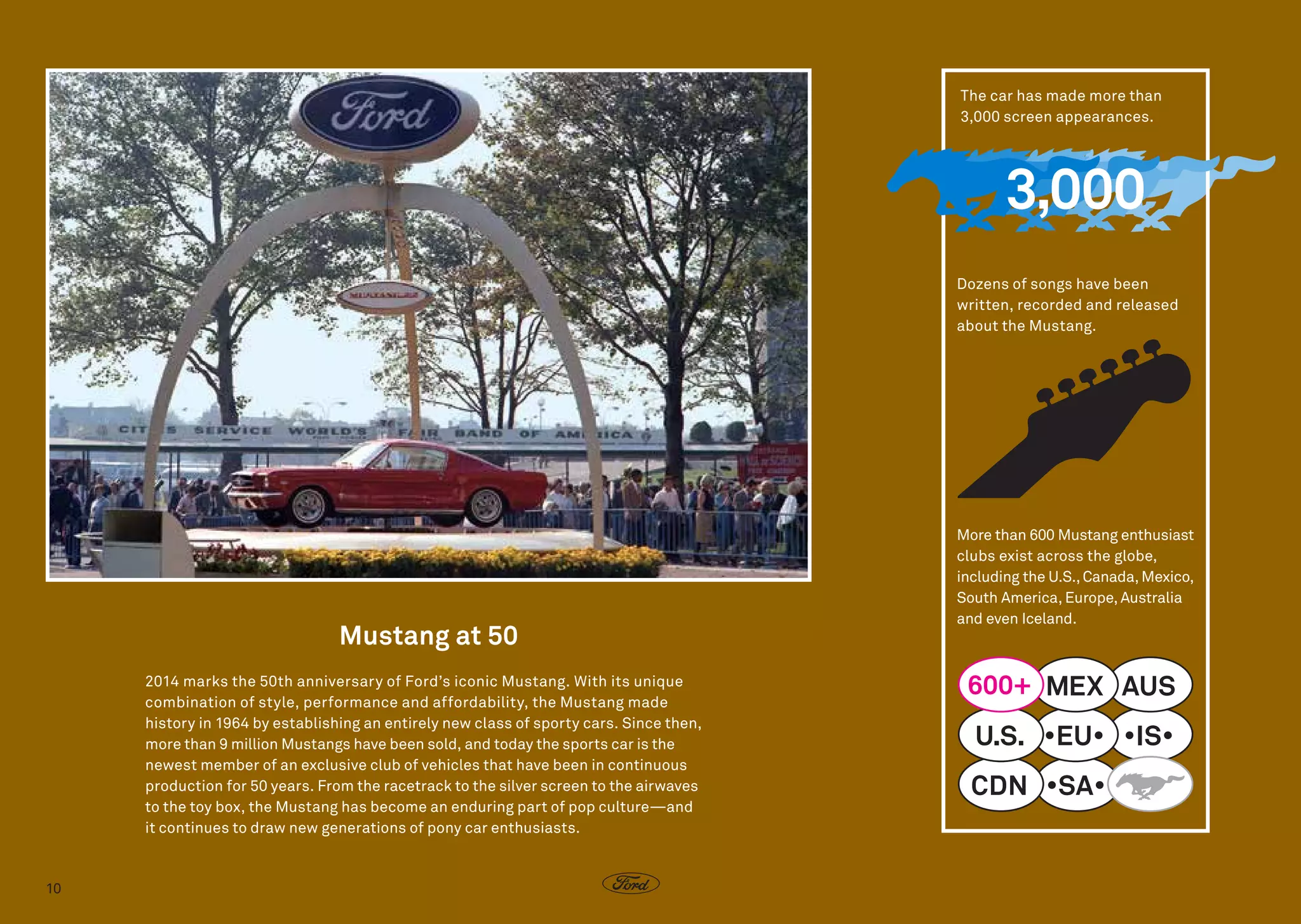 The car has made more than
3,000 screen appearances.

3,000
Dozens of songs have been
written, recorded and released
about the Mustang.

Mustang at 50
2014 marks the 50th anniversary of Ford’s iconic Mustang. With its unique
combination of style, performance and affordability, the Mustang made
history in 1964 by establishing an entirely new class of sporty cars. Since then,
more than 9 million Mustangs have been sold, and today the sports car is the
newest member of an exclusive club of vehicles that have been in continuous
produc­ ion for 50 years. From the racetrack to the silver screen to the airwaves
t
to the toy box, the Mustang has become an enduring part of pop culture—and
it continues to draw new generations of pony car enthusiasts.

10

More than 600 Mustang enthu­ iast
s
clubs exist across the globe,
including the U.S., Canada, Mexico,
South America, Europe, Australia
and even Iceland.

600+ MEX AUS

U.S. •EU• •IS•
CDN •SA•

 