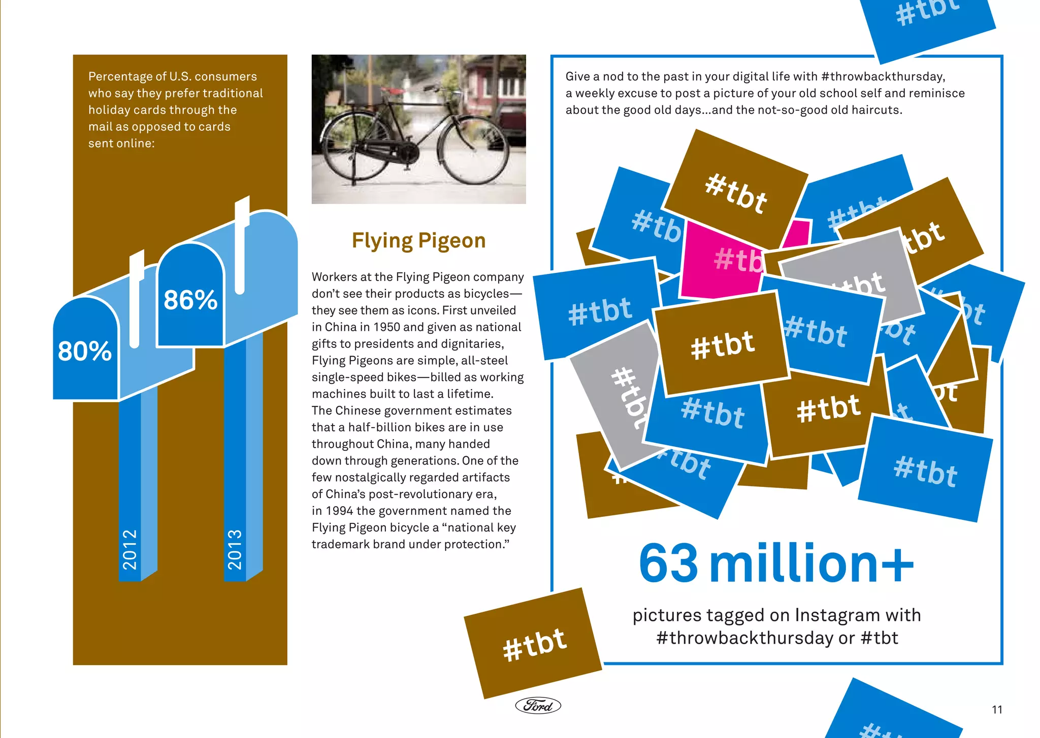 t
#tb
Percentage of U.S. consumers
who say they prefer traditional
holiday cards through the
mail as opposed to cards
sent online:

Give a nod to the past in your digital life with #throwbackthursday,
a weekly excuse to post a picture of your old school self and reminisce
about the good old days…and the not-so-good old haircuts.

#tb
t

Flying Pigeon

86%

#tbt

2013

t
#tb

2012

80%

Workers at the Flying Pigeon company
don’t see their products as bicycles—
they see them as icons. First unveiled
in China in 1950 and given as national
gifts to presidents and dignitaries,
Flying Pigeons are simple, all-steel
single-speed bikes—billed as working
machines built to last a lifetime.
The Chinese government estimates
that a half-billion bikes are in use
throughout China, many handed
down through generations. One of the
few nostalgically regarded artifacts
of China’s post-revolutionary era,
in 1994 the government named the
Flying Pigeon bicycle a “national key 
trademark brand under protection.”

t
#tb
#tb
t
bt
t #tbt
#t
#tb
b
#tb# t #tb
#tt
#tbt
bt
t
#t
#tbt tbt
t
b
#t #tbt
#tbt
#tbt
#tbt
bt bt
#t t
#tbt
#
#tb #tbt
#tbt
#tbt t

63 million+
pictures tagged on Instagram with
#throwbackthursday or #tbt

11

 