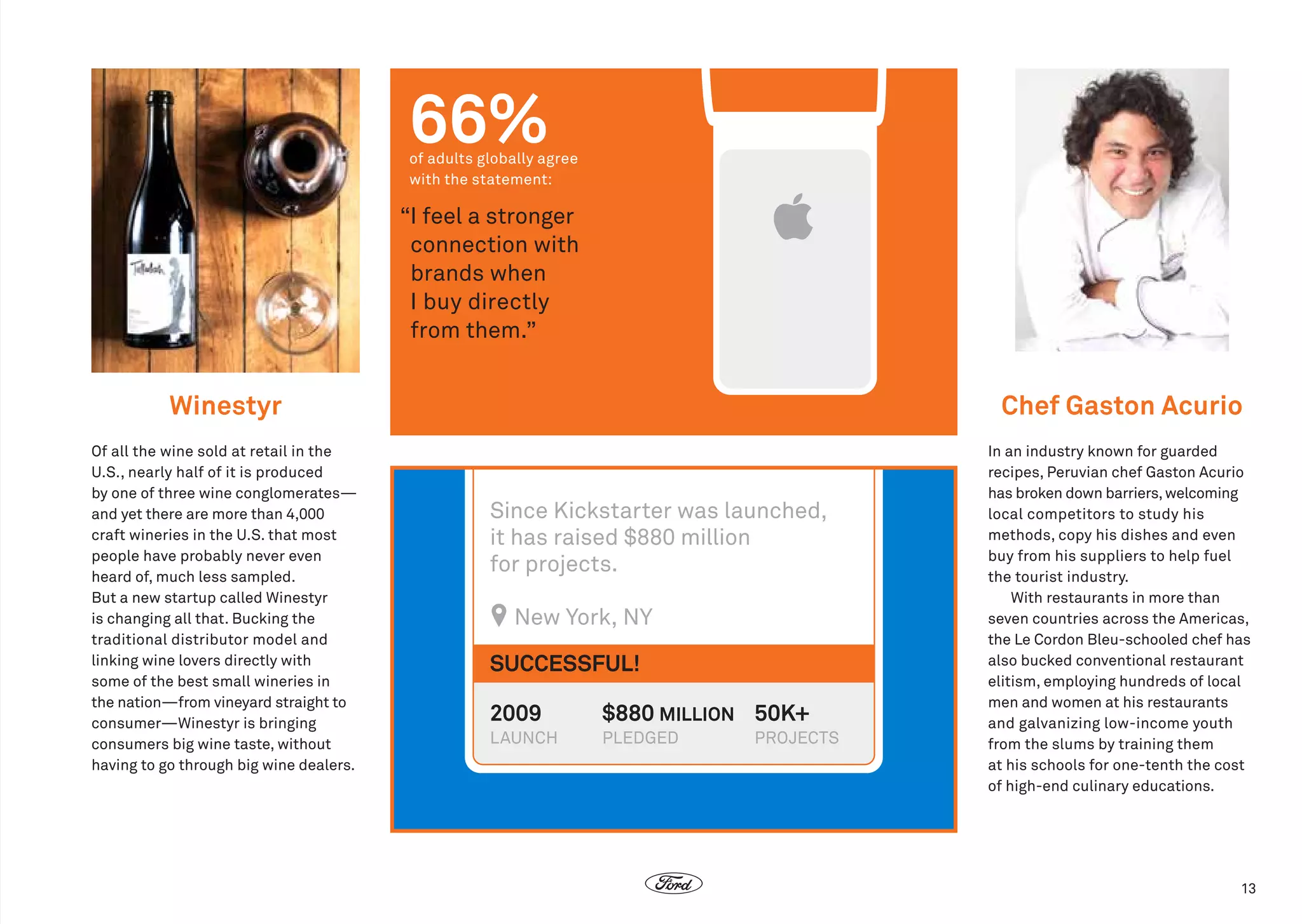 66%

of adults globally agree
with the statement:

“ feel a stronger
I
connection with
brands when
I buy directly
from them.”

Winestyr

Chef Gaston Acurio

Of all the wine sold at retail in the
U.S., nearly half of it is produced
by one of three wine conglomerates—
and yet there are more than 4,000
craft wineries in the U.S. that most
people have probably never even
heard of, much less sampled.
But a new startup called Winestyr
is changing all that. Bucking the
traditional distributor model and
linking wine lovers directly with
some of the best small wineries in
the nation—from vineyard straight to
consumer—Winestyr is bringing
consumers big wine taste, without
having to go through big wine dealers.

In an industry known for guarded
recipes, Peruvian chef Gaston Acurio
has broken down barriers, welcoming
local competitors to study his
methods, copy his dishes and even
buy from his suppliers to help fuel
the tourist industry. 
With restaurants in more than
seven countries across the Americas,
the Le Cordon Bleu-schooled chef has
also bucked conventional restaurant
elitism, employing hundreds of local
men and women at his restaurants
and galvanizing low-income youth
from the slums by training them
at his schools for one-tenth the cost
of high-end culinary educations.

Since Kickstarter was launched,
it has raised $880 million
for projects.
New York, NY
SUCCESSFUL!
2009	$880 MILLION	 50K+	
LAUNCH	PLEDGED	

PROJECTS

13

 
