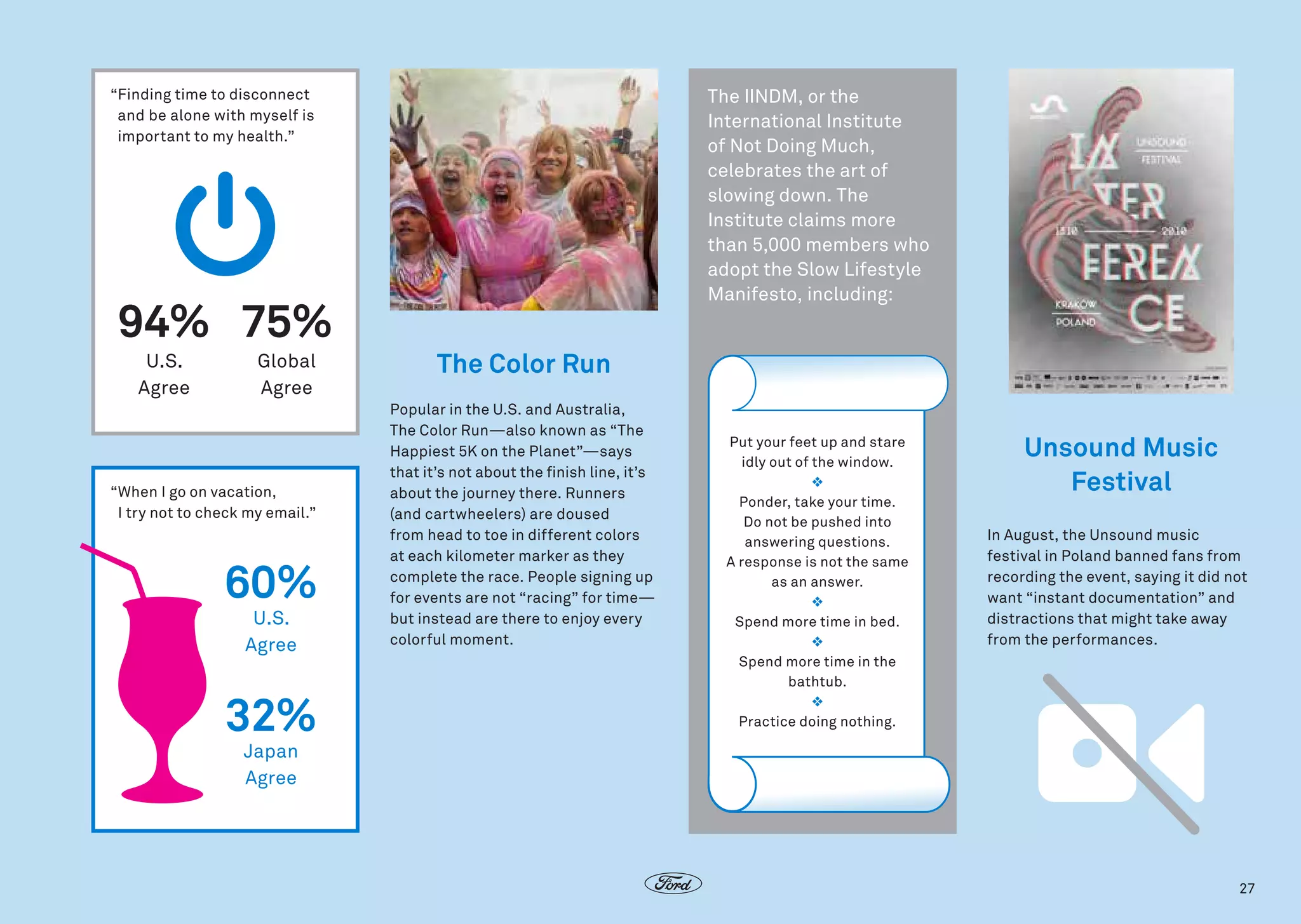 The IINDM, or the
International Institute
of Not Doing Much,
celebrates the art of
slowing down. The
Institute claims more
than 5,000 members who
adopt the Slow Lifestyle
Manifesto, including:

“ inding time to disconnect
F
and be alone with myself is
important to my health.”

94% 75%
U.S.
Agree

Global
Agree

“ hen I go on vacation,
W
I try not to check my email.”

60%
U.S.
Agree

32%

The Color Run
Popular in the U.S. and Australia,
The Color Run—also known as “The
Happiest 5K on the Planet”—says
that it’s not about the finish line, it’s
about the journey there. Runners
(and cartwheelers) are doused
from head to toe in different colors
at each kilometer marker as they
complete the race. People signing up
for events are not “racing” for time—
but instead are there to enjoy every
colorful moment.

Put your feet up and stare
idly out of the window.
❖
Ponder, take your time.
Do not be pushed into
answering questions.
A response is not the same
as an answer.
❖
Spend more time in bed.
❖
Spend more time in the
bathtub.
❖
Practice doing nothing.

Unsound Music
Festival
In August, the Unsound music
festival in Poland banned fans from
recording the event, saying it did not
want “instant documentation” and
distractions that might take away
from the performances.

Japan
Agree

27

 