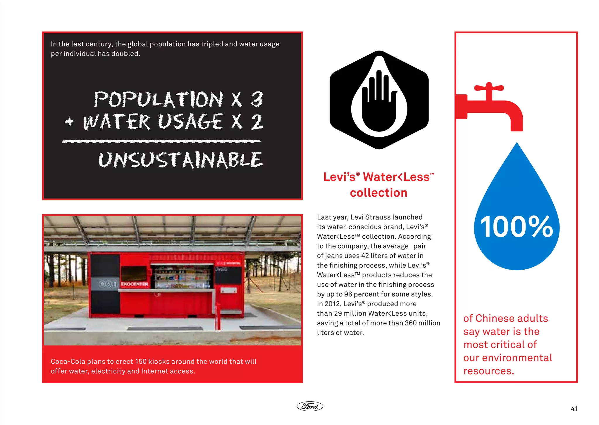 In the last century, the global population has tripled and water usage
per individual has doubled.

Levi’s® WaterLess™
collection
Last year, Levi Strauss launched
its water-conscious brand, Levi’s®
WaterLess™ collection. According
to the company, the average pair
of jeans uses 42 liters of water in
the finishing process, while Levi’s®
WaterLess™ products reduces the
use of water in the finishing process
by up to 96 percent for some styles.
In 2012, Levi’s® produced more
than 29 million WaterLess units,
saving a total of more than 360 million
liters of water.

Coca-Cola plans to erect 150 kiosks around the world that will
offer water, electricity and Internet access.

100%
of Chinese adults
say water is the
most critical of
our environmental
resources.

41

 