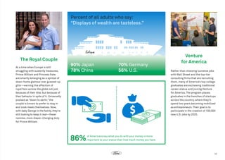 Percent of all adults who say:
“Displays of wealth are tasteless.”

The Royal Couple
At a time when Europe is still
struggling with austerity measures,
Prince William and Princess Kate
are smartly emerging as a symbol of
down-home glamour over gussied-up
glitz—earning the affection of
royal fans across the globe not just
because of their title, but because of
their behavior in spite of it. Universally
praised as “down to earth,” the
couple is known to prefer to stay in
and cook meals themselves. Now,
with baby George in the family, they’re
still looking to keep it real—fewer
nannies, more diaper-changing duty
for Prince William.

90% Japan
78% China

86%

70% Germany
56% U.S.

Venture
for America
Rather than choosing lucrative jobs
with Wall Street and the top-tier
consulting firms that are recruiting
them, many of America’s top college
graduates are eschewing traditional
career status and joining Venture
for America. The program places
graduates in the trenches of startups
across the country, where they’ll
spend two years becoming mobilized
as entrepreneurs. Their goal is to
participate in the creation of 100,000
new U.S. jobs by 2025.

 of Americans say what you do with your money is more
important to your status than how much money you have.

17

 