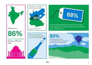 In South Africa and Nigeria,
high-end sales climbed

68%

35%
India saw an

86%
growth in luxury sales
between 2008 and
2013.

between 2008 and 2013.

Nigeria has emerged as the
third-fastest-growing market
in the world for champagne.

of adults globally say that if they find a cool item
at a bargain price, it has more cachet than if they’d
paid a premium for it.

80%

of adults globally say that
“Life experiences are more important
to me than accumulating wealth.”

19

 