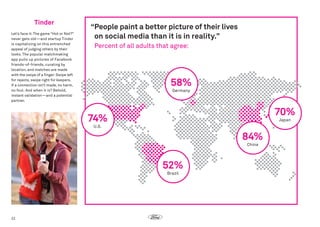 Tinder
Let’s face it: The game “Hot or Not?”
never gets old—and startup Tinder
is capitalizing on this entrenched
appeal of judging others by their
looks. The popular matchmaking
app pulls up pictures of Facebook
friends-of-friends, curating by
location, and matches are made
with the swipe of a finger: Swipe left
for rejects, swipe right for keepers.
If a connection isn’t made, no harm,
no foul. And when it is? Behold,
instant validation—and a potential
partner.

“ eople paint a better picture of their lives
P
on social media than it is in reality.”
Percent of all adults that agree:

58%
Germany

70%

74%

Japan

U.S.

84%
China

52%
Brazil

22

 