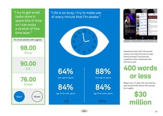 “ try to get small
I
tasks done in
spare bits of time
so I can enjoy
a stretch of free
time later.”

“Life is so busy, I try to make use
of every minute that I’m awake.”

% of all adults who agree:

Summly

98.00

Headlines often don’t do stories
justice, but who has time to read
entire articles? Cue Summly,
a platform that condenses new
stories to just

China

90.00
U.S.

76.00

64%

88%

over age 34 agree

over age 34 agree

Start

84%

84%

age 34  under agree

Global

age 34  under agree

Reset

U.S.

China

400 words
or less
Begun by a 17-year-old, the startup
was acquired by Yahoo! this spring
for roughly

$30
million
29

 