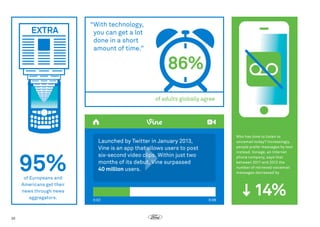 “With technology,
you can get a lot
done in a short
amount of time.”

86%
of adults globally agree

Who has time to listen to
voicemail today? Increasingly,
people prefer messages by text
instead. Vonage, an Internet
phone company, says that
between 2011 and 2012 the
number of retrieved voicemail
messages decreased by

95%
of Europeans and
Americans get their
news through news
aggregators.

30

0:02

0:06

14%

 