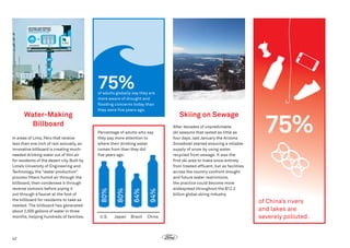 75%

42

80%

64%

94%

In areas of Lima, Peru that receive
less than one inch of rain annually, an
innovative billboard is creating muchneeded drinking water out of thin air
for residents of the desert city. Built by
Lima’s University of Engineering and
Technology, the “water production”
process filters humid air through the
billboard, then condenses it through
reverse osmosis before piping it
out through a faucet at the foot of
the billboard for residents to take as
needed. The billboard has generated
about 2,500 gallons of water in three
months, helping hundreds of families.

Percentage of adults who say
they pay more attention to
where their drinking water
comes from than they did
five years ago:

80%

Water-Making
Billboard

of adults globally say they are
more aware of drought and
flooding concerns today than
they were five years ago. 

U.S.

Japan

Brazil

China

Skiing on Sewage
After decades of unpredictable
ski seasons that lasted as little as
four days, last January the Arizona
Snowbowl started ensuring a reliable
supply of snow by using water
recycled from sewage. It was the
first ski area to make snow entirely
from treated effluent, but as facilities
across the country confront drought
and future water restrictions,
the practice could become more
widespread throughout the $12.2
billion global skiing industry.

75%
of China’s rivers
and lakes are
severely polluted.

 