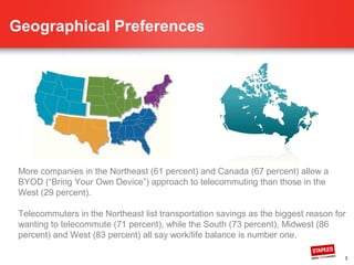 3
Geographical Preferences
More companies in the Northeast (61 percent) and Canada (67 percent) allow a
BYOD (“Bring Your Own Device”) approach to telecommuting than those in the
West (29 percent).
Telecommuters in the Northeast list transportation savings as the biggest reason for
wanting to telecommute (71 percent), while the South (73 percent), Midwest (86
percent) and West (83 percent) all say work/life balance is number one.
 