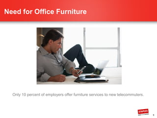 Need for Office Furniture
9
Only 10 percent of employers offer furniture services to new telecommuters.
 
