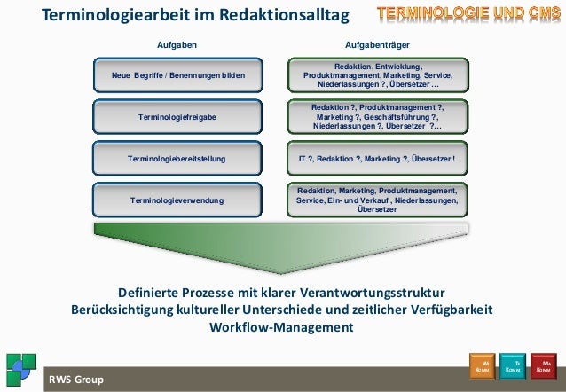 Terminologie als Baustein der CMS-Einführung