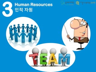 Human Resources
인적 자원
3
 