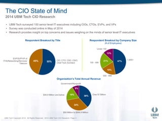 Cio State Of Mind Pptx 