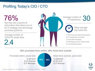 CIO State of Mind | PPTX