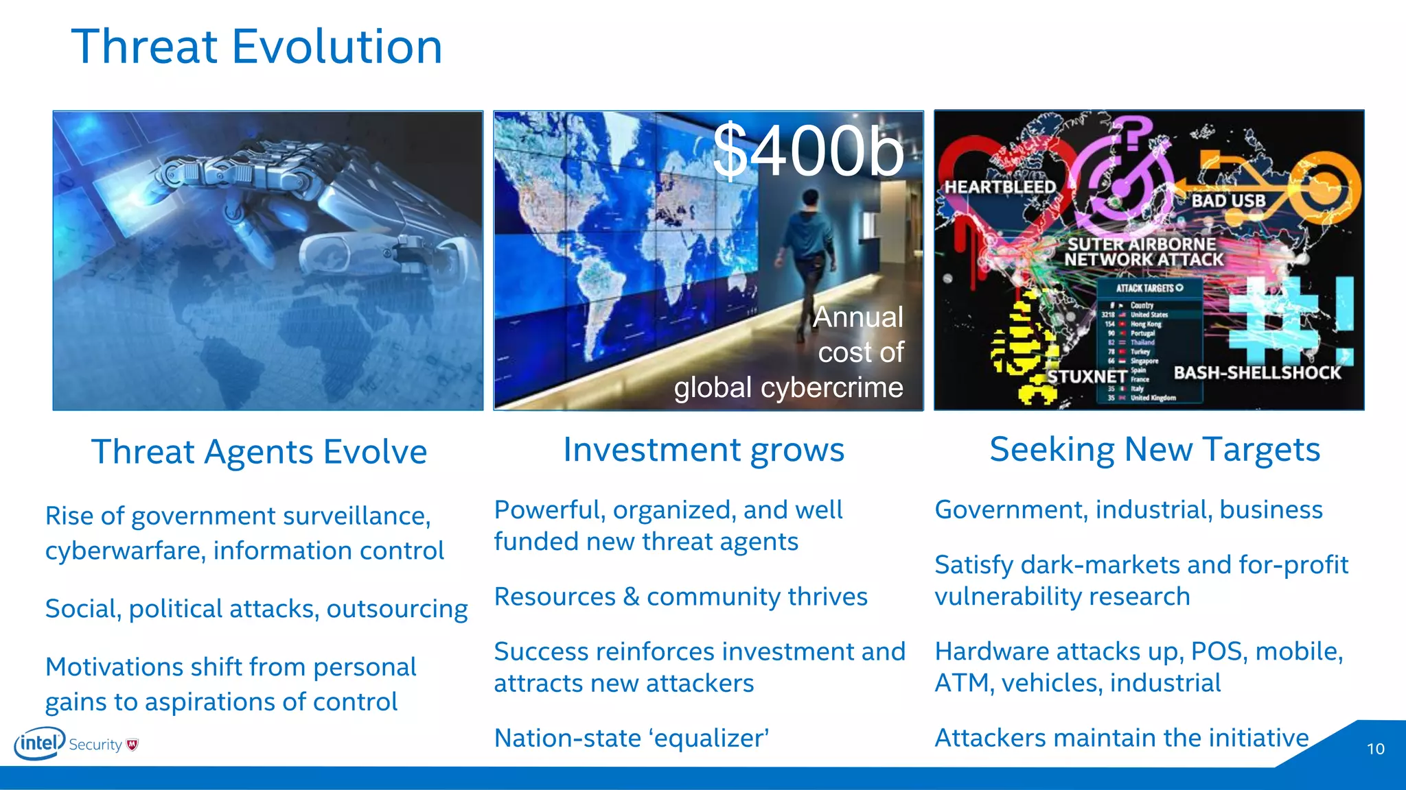 Threat Evolution
10
Threat Agents Evolve
Rise of government surveillance,
cyberwarfare, information control
Social, political attacks, outsourcing
Motivations shift from personal
gains to aspirations of control
Investment grows
Powerful, organized, and well
funded new threat agents
Resources & community thrives
Success reinforces investment and
attracts new attackers
Nation-state ‘equalizer’
Seeking New Targets
Government, industrial, business
Satisfy dark-markets and for-profit
vulnerability research
Hardware attacks up, POS, mobile,
ATM, vehicles, industrial
Attackers maintain the initiative
$400b
Annual
cost of
global cybercrime
 