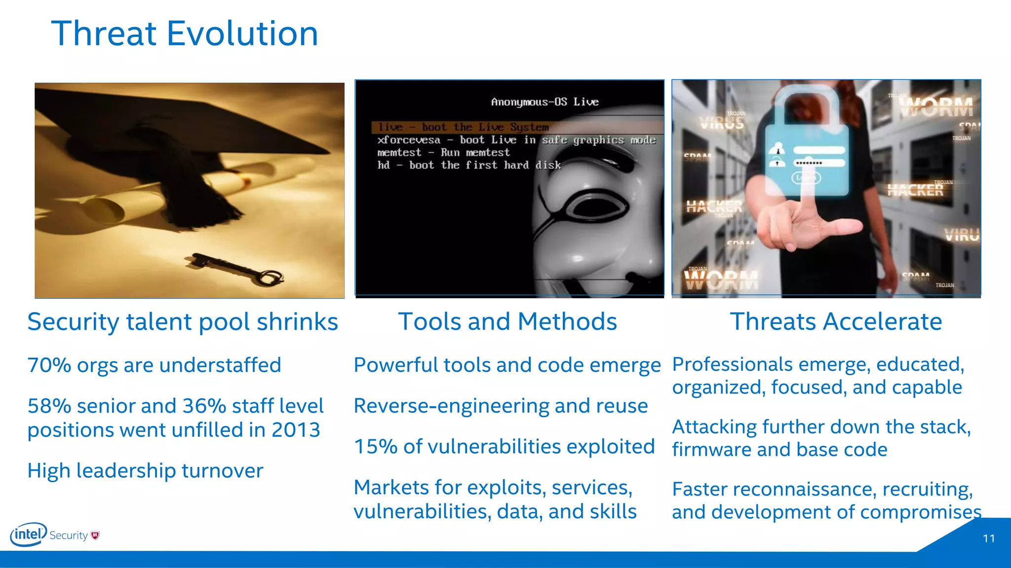 Threat Evolution
11
Security talent pool shrinks
70% orgs are understaffed
58% senior and 36% staff level
positions went unfilled in 2013
High leadership turnover
Tools and Methods
Powerful tools and code emerge
Reverse-engineering and reuse
15% of vulnerabilities exploited
Markets for exploits, services,
vulnerabilities, data, and skills
Threats Accelerate
Professionals emerge, educated,
organized, focused, and capable
Attacking further down the stack,
firmware and base code
Faster reconnaissance, recruiting,
and development of compromises
 