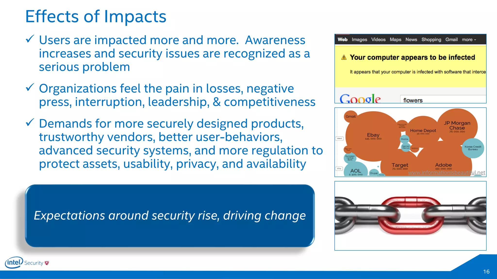 16
 Users are impacted more and more. Awareness
increases and security issues are recognized as a
serious problem
 Organizations feel the pain in losses, negative
press, interruption, leadership, & competitiveness
 Demands for more securely designed products,
trustworthy vendors, better user-behaviors,
advanced security systems, and more regulation to
protect assets, usability, privacy, and availability
Effects of Impacts
Expectations around security rise, driving change
www.informationisbeautiful.net
 